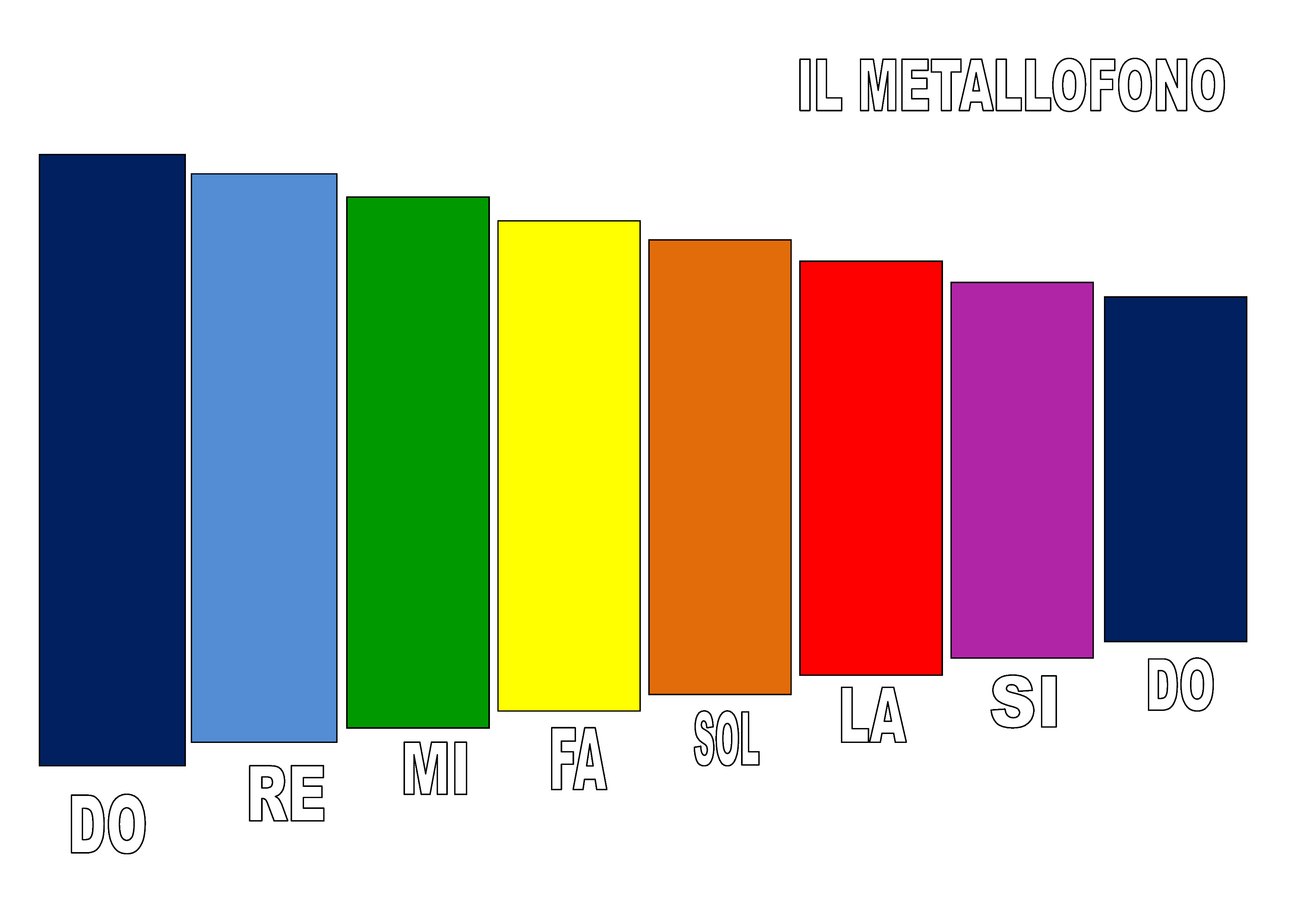 Il Metallofono Note A Colori Musica A Scuola Primaria Ed Infanzia