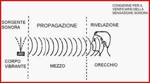 I Silenzi Musicali Le Pause Musica A Scuola Primaria Ed Infanzia