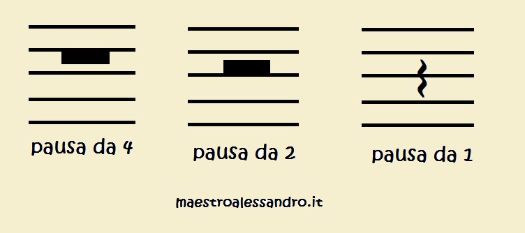 Simboli Delle Note Musicali Simboli Delle Note Musicali