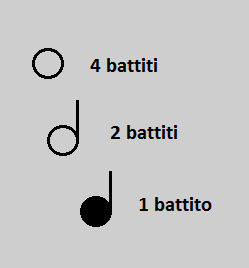 Fra Martino Con Le Note Colorate Musica A Scuola Primaria Ed Infanzia