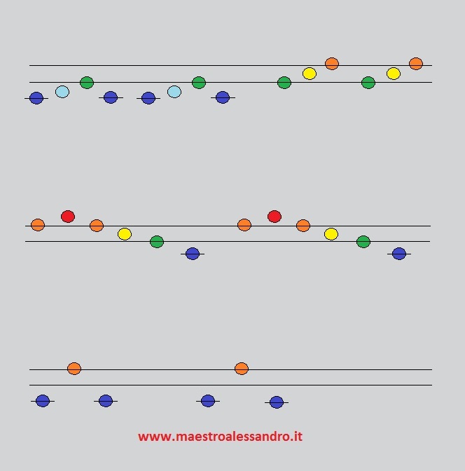 Fra Martino Con Le Note Colorate Musica A Scuola Primaria Ed Infanzia