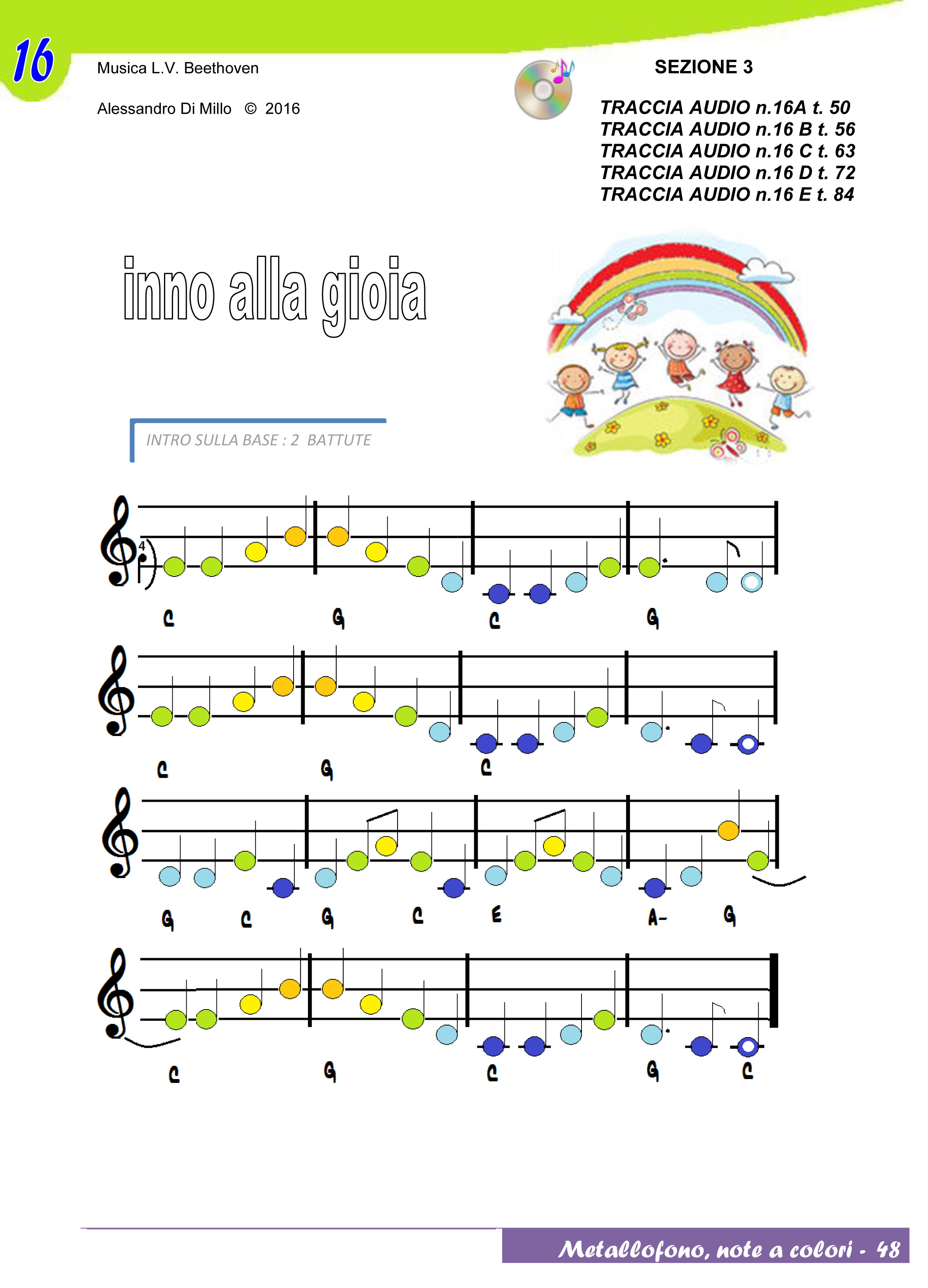 Notazione Per Bambini Suoniamo L Inno Alla Gioia Musica A Scuola Primaria Ed Infanzia