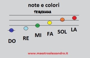 6 note colorate trigramma