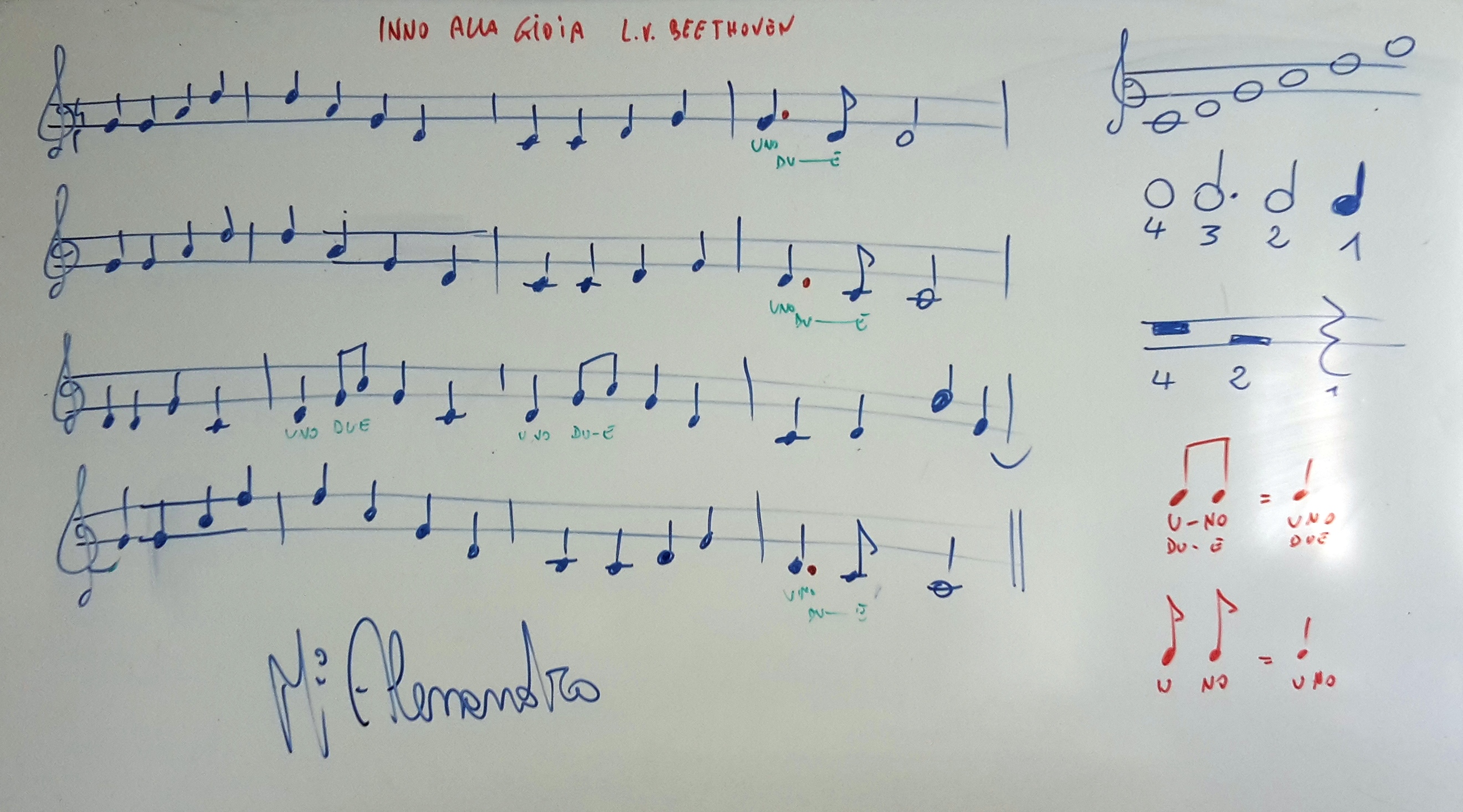 Notazione Per Bambini Suoniamo L Inno Alla Gioia Musica A Scuola Primaria Ed Infanzia