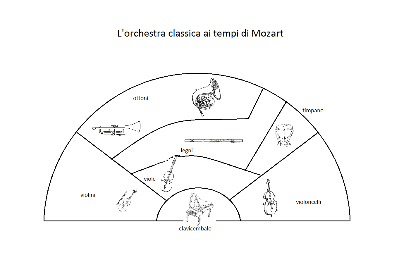 Guida All Ascolto Il Flauto Magico W A Mozart Musica A Scuola Primaria Ed Infanzia